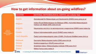 COUNTRY NATIONAL METEOROLOGICAL SERVICE and website link
Austria Zentralanstalt für Meteorologie und Geodynamik (ZAMG):www.zamg.ac.at
Belgium
Institut Royal Météorologique de Belgique (IRM) / Koninklijk Meteorologisch
Instituut van België (KMI) www.kmi.be
Bulgaria Национален институт по метеорология и хидрология (INMH):www.meteo.bg
Croatia Državni hidrometeorološki zavod (DHMZ):www.meteo.hr
Czech Republic Český hydrometeorologický ústav (CHMI), Družicové Oddělení:www.chmi.cz
Denmark Danmarks Meteorologiske Institut (DMI):www.dmi.dk
Estonia Keskkonnaagentuur (KAUR):www.emhi.ee
Finland Ilmatieteen laitos / Meteorologiska institutet (FMI):www.fmi.fi
France Météo-France www.meteo.fr
e-Learning for the Prevention, Preparedness and Response to Natural Disasters
List of
National
Meteorological
Sevices
How to get information about on-going wildfires?
 