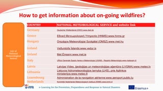 COUNTRY NATIONAL METEOROLOGICAL SERVICE and website link
Germany Deutscher Wetterdienst (DWD) www.dwd.de
Greece Εθνική Μετεωρολογική Υπηρεσία (HNMS):www.hnms.gr
Hungary Országos Meteorológiai Szolgálat (OMSZ):www.met.hu
Iceland Veðurstofa Íslands:www.vedur.is
Ireland Met Éireann:www.met.ie
Italy Ufficio Generale Spazio Aereo e Meteorologia (USAM) - Reparto Meteorologia www.meteoam.it/
Latvia Latvijas Vides, ģeoloģijas un meteoroloģijas aģentūra (LVGMA):www.meteo.lv
Lithuania
Lietuvos hidrometeorologijos tarnyba (LHS), prie Aplinkos
ministerijos:www.meteo.lt
Luxembourg Administration de la navigation aérienne:www.aeroport.public.lu
Netherlands Koninklijk Nederlands Meteorologisch Instituut (KNMI) www.knmi.nl
e-Learning for the Prevention, Preparedness and Response to Natural Disasters
List of
National
Meteorological
Sevices
How to get information about on-going wildfires?
 