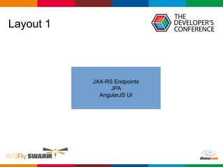 Globalcode – Open4education
Layout 1
JAX-RS Endpoints
JPA
AngularJS UI
 