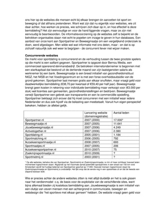 Wildgroei en concurrentie staan succes sportdating in de weg | PDF