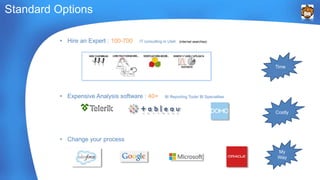 Standard Options 
• Change your process 
Time 
My 
Way 
• Hire an Expert : 100-700 IT consulting in Utah (internet searches) 
• Expensive Analysis software : 40+ BI Reporting Tools/ BI Specialties 
Costly 
 