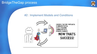 BridgeTheGap process 
#2 : Implement Models and Conditions 
 