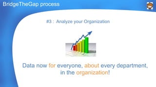 #3 : Analyze your Organization 
Data now for everyone, about every department, 
in the organization! 
BridgeTheGap process 
 
