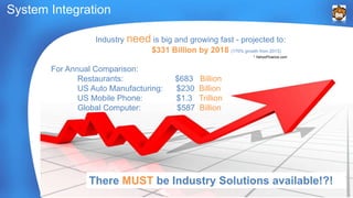 System Integration 
Industry need is big and growing fast - projected to: 
$331 Billion by 2018 (170% growth from 2013) 
For Annual Comparison: 
Restaurants: $683 Billion 
US Auto Manufacturing: $230 Billion 
US Mobile Phone: $1.3 Trillion 
Global Computer: $587 Billion 
* YahooFinance.com 
There MUST be Industry Solutions available!?! 
 