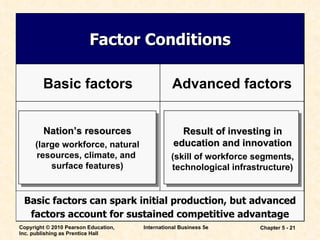 Advanced Factors Wild Ib5e Ppt Instructor 05 | PPT