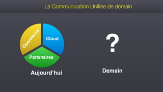 La Communication Uniﬁée de demain
Aujourd’hui Demain
?Cloud
Partenaires
O
perateurs
 