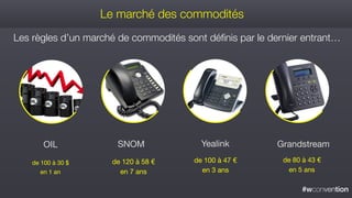 #wconvention
Les règles d’un marché de commodités sont déﬁnis par le dernier entrant…
OIL
de 100 à 30 $
en 1 an
SNOM
de 120 à 58 €
en 7 ans
Yealink
de 100 à 47 €
en 3 ans
Grandstream
de 80 à 43 €
en 5 ans
Le marché des commodités
 