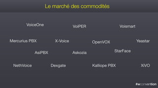 #wconvention
VoiceOne
Mercurius PBX
NethVoice
VoiPER
OpenVOX
Dexgate
Voismart
Kalliope PBX XiVO
X-Voice
StarFaceAskoziaAsiPBX
Yeastar
Le marché des commodités
 