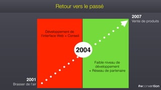 #wconvention
Retour vers le passé
2001
Brasser de l’air
2007
Vente de produits
Développement de
l’interface Web + Conseil
Faible niveau de
développement
+ Réseau de partenaire
2004
 