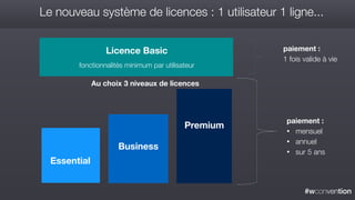 #wconvention
Au choix 3 niveaux de licences
Le nouveau système de licences : 1 utilisateur 1 ligne...
Licence Basic
fonctionnalités minimum par utilisateur
Essential
Business
Premium
paiement :
• mensuel
• annuel
• sur 5 ans
paiement :
1 fois valide à vie
 