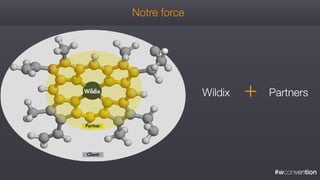 #wconvention
Notre force
Wildix Partners+
Partner
Clienti
Wildix
 