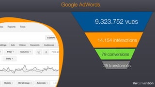 #wconvention
Google AdWords
9.323.752 vues
79 conversions
14.154 intéractions
25 transformés
 