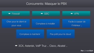 #wconvention
Concurrents: Masquer le PBX
➡ Firewall
➡ 3CX, Asterisk, VoIP Truz .. Cisco, Alcatel ..
➡ SBC ➡ VPN
Cher pour le client et
pour vous
Complexe à installer
Facile à casser de
l'intérieur ..
Complexe à maintenir Pas prêt pour le cloud
 