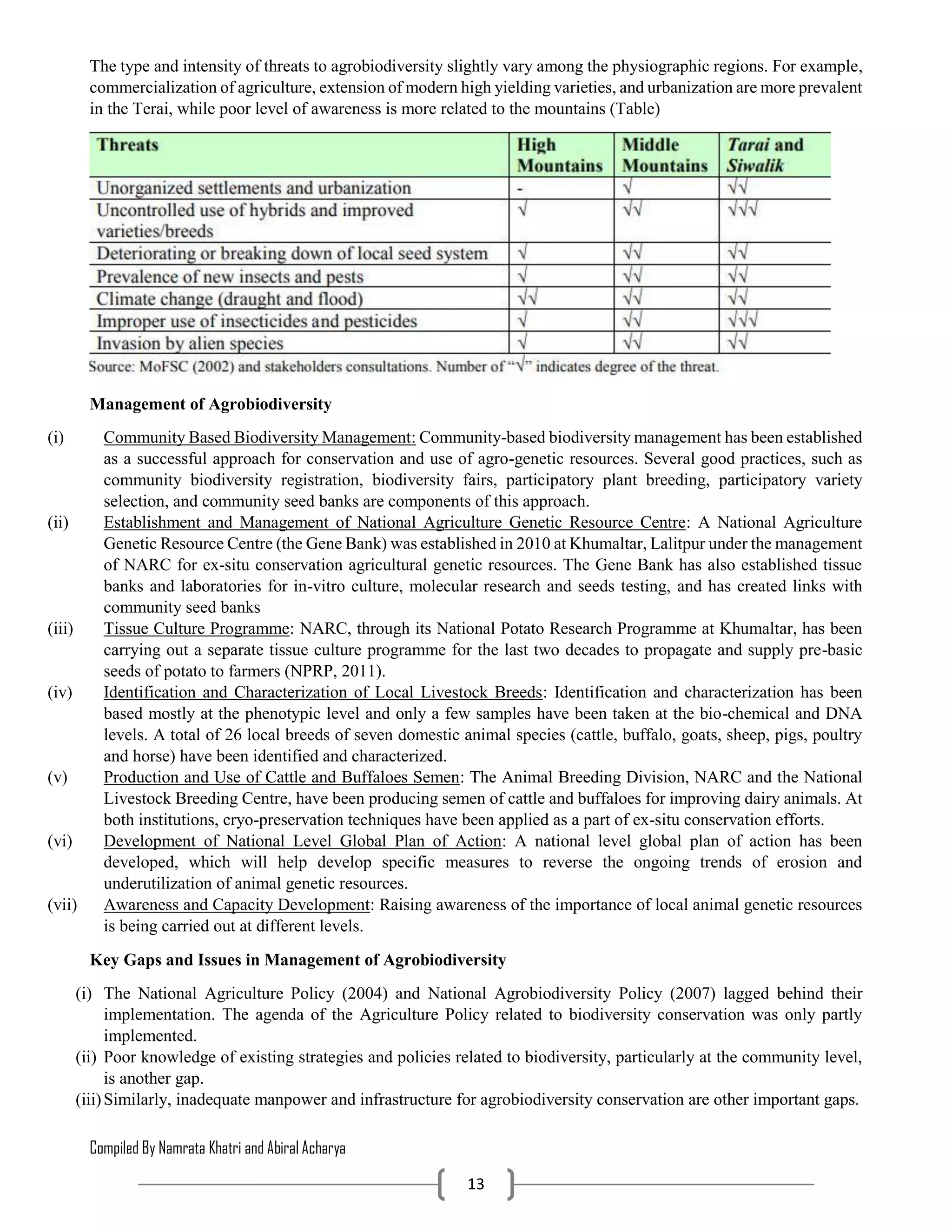 Compiled By Namrata Khatri and Abiral Acharya
13
The type and intensity of threats to agrobiodiversity slightly vary among the physiographic regions. For example,
commercialization of agriculture, extension of modern high yielding varieties, and urbanization are more prevalent
in the Terai, while poor level of awareness is more related to the mountains (Table)
Management of Agrobiodiversity
(i) Community Based Biodiversity Management: Community-based biodiversity management has been established
as a successful approach for conservation and use of agro-genetic resources. Several good practices, such as
community biodiversity registration, biodiversity fairs, participatory plant breeding, participatory variety
selection, and community seed banks are components of this approach.
(ii) Establishment and Management of National Agriculture Genetic Resource Centre: A National Agriculture
Genetic Resource Centre (the Gene Bank) was established in 2010 at Khumaltar, Lalitpur under the management
of NARC for ex-situ conservation agricultural genetic resources. The Gene Bank has also established tissue
banks and laboratories for in-vitro culture, molecular research and seeds testing, and has created links with
community seed banks
(iii) Tissue Culture Programme: NARC, through its National Potato Research Programme at Khumaltar, has been
carrying out a separate tissue culture programme for the last two decades to propagate and supply pre-basic
seeds of potato to farmers (NPRP, 2011).
(iv) Identification and Characterization of Local Livestock Breeds: Identification and characterization has been
based mostly at the phenotypic level and only a few samples have been taken at the bio-chemical and DNA
levels. A total of 26 local breeds of seven domestic animal species (cattle, buffalo, goats, sheep, pigs, poultry
and horse) have been identified and characterized.
(v) Production and Use of Cattle and Buffaloes Semen: The Animal Breeding Division, NARC and the National
Livestock Breeding Centre, have been producing semen of cattle and buffaloes for improving dairy animals. At
both institutions, cryo-preservation techniques have been applied as a part of ex-situ conservation efforts.
(vi) Development of National Level Global Plan of Action: A national level global plan of action has been
developed, which will help develop specific measures to reverse the ongoing trends of erosion and
underutilization of animal genetic resources.
(vii) Awareness and Capacity Development: Raising awareness of the importance of local animal genetic resources
is being carried out at different levels.
Key Gaps and Issues in Management of Agrobiodiversity
(i) The National Agriculture Policy (2004) and National Agrobiodiversity Policy (2007) lagged behind their
implementation. The agenda of the Agriculture Policy related to biodiversity conservation was only partly
implemented.
(ii) Poor knowledge of existing strategies and policies related to biodiversity, particularly at the community level,
is another gap.
(iii)Similarly, inadequate manpower and infrastructure for agrobiodiversity conservation are other important gaps.
 