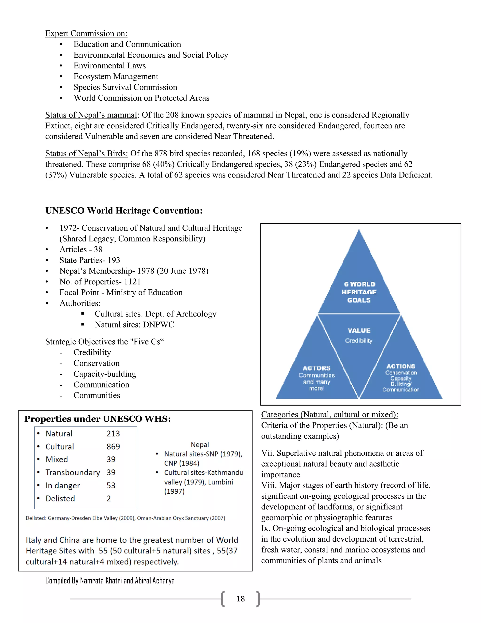 Compiled By Namrata Khatri and Abiral Acharya
18
Expert Commission on:
• Education and Communication
• Environmental Economics and Social Policy
• Environmental Laws
• Ecosystem Management
• Species Survival Commission
• World Commission on Protected Areas
Status of Nepal’s mammal: Of the 208 known species of mammal in Nepal, one is considered Regionally
Extinct, eight are considered Critically Endangered, twenty-six are considered Endangered, fourteen are
considered Vulnerable and seven are considered Near Threatened.
Status of Nepal’s Birds: Of the 878 bird species recorded, 168 species (19%) were assessed as nationally
threatened. These comprise 68 (40%) Critically Endangered species, 38 (23%) Endangered species and 62
(37%) Vulnerable species. A total of 62 species was considered Near Threatened and 22 species Data Deficient.
UNESCO World Heritage Convention:
• 1972- Conservation of Natural and Cultural Heritage
(Shared Legacy, Common Responsibility)
• Articles - 38
• State Parties- 193
• Nepal’s Membership- 1978 (20 June 1978)
• No. of Properties- 1121
• Focal Point - Ministry of Education
• Authorities:
 Cultural sites: Dept. of Archeology
 Natural sites: DNPWC
Strategic Objectives the "Five Cs“
- Credibility
- Conservation
- Capacity-building
- Communication
- Communities
Categories (Natural, cultural or mixed):
Criteria of the Properties (Natural): (Be an
outstanding examples)
Vii. Superlative natural phenomena or areas of
exceptional natural beauty and aesthetic
importance
Viii. Major stages of earth history (record of life,
significant on-going geological processes in the
development of landforms, or significant
geomorphic or physiographic features
Ix. On-going ecological and biological processes
in the evolution and development of terrestrial,
fresh water, coastal and marine ecosystems and
communities of plants and animals
Properties under UNESCO WHS:
 