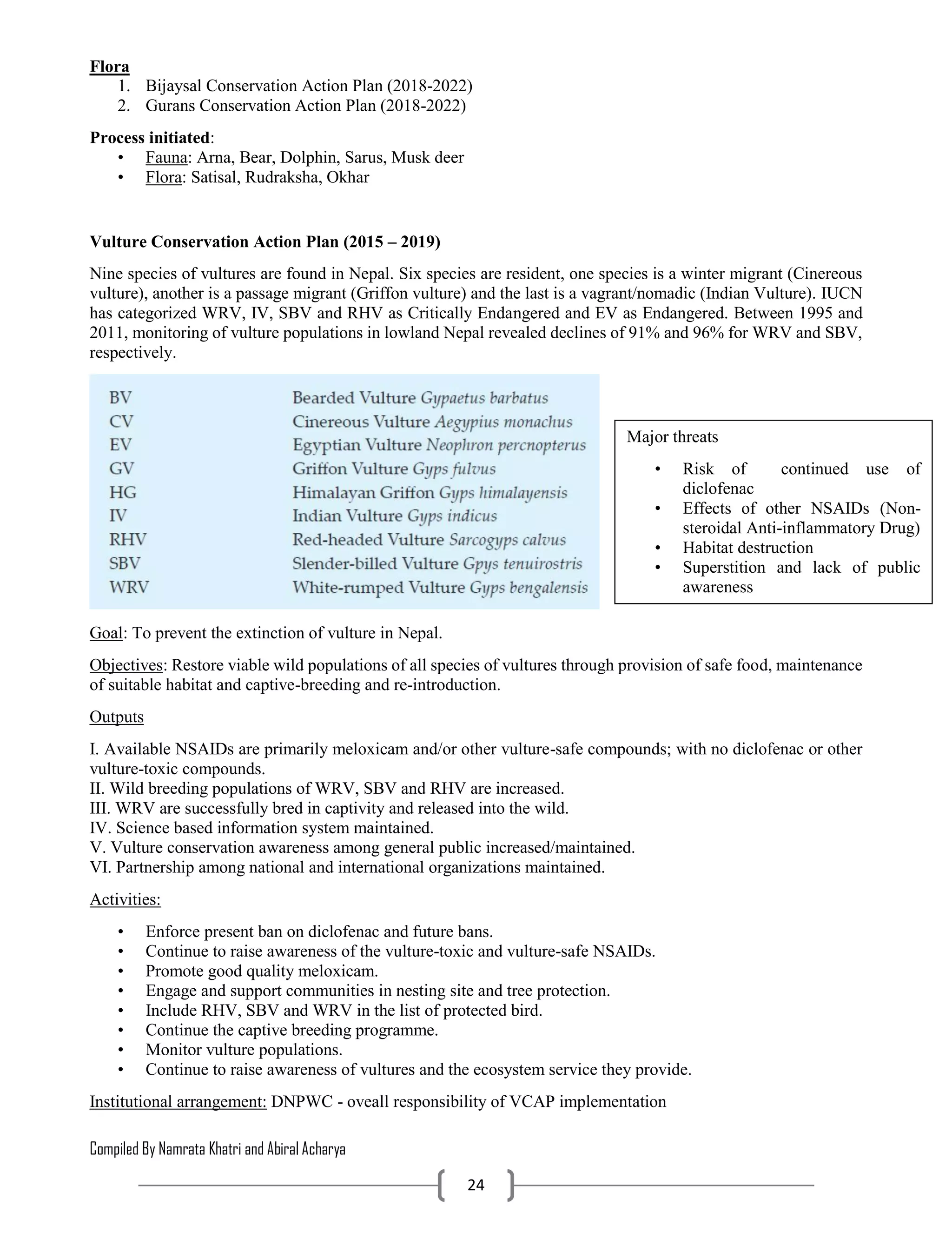 Compiled By Namrata Khatri and Abiral Acharya
24
Flora
1. Bijaysal Conservation Action Plan (2018-2022)
2. Gurans Conservation Action Plan (2018-2022)
Process initiated:
• Fauna: Arna, Bear, Dolphin, Sarus, Musk deer
• Flora: Satisal, Rudraksha, Okhar
Vulture Conservation Action Plan (2015 – 2019)
Nine species of vultures are found in Nepal. Six species are resident, one species is a winter migrant (Cinereous
vulture), another is a passage migrant (Griffon vulture) and the last is a vagrant/nomadic (Indian Vulture). IUCN
has categorized WRV, IV, SBV and RHV as Critically Endangered and EV as Endangered. Between 1995 and
2011, monitoring of vulture populations in lowland Nepal revealed declines of 91% and 96% for WRV and SBV,
respectively.
Goal: To prevent the extinction of vulture in Nepal.
Objectives: Restore viable wild populations of all species of vultures through provision of safe food, maintenance
of suitable habitat and captive-breeding and re-introduction.
Outputs
I. Available NSAIDs are primarily meloxicam and/or other vulture-safe compounds; with no diclofenac or other
vulture-toxic compounds.
II. Wild breeding populations of WRV, SBV and RHV are increased.
III. WRV are successfully bred in captivity and released into the wild.
IV. Science based information system maintained.
V. Vulture conservation awareness among general public increased/maintained.
VI. Partnership among national and international organizations maintained.
Activities:
• Enforce present ban on diclofenac and future bans.
• Continue to raise awareness of the vulture-toxic and vulture-safe NSAIDs.
• Promote good quality meloxicam.
• Engage and support communities in nesting site and tree protection.
• Include RHV, SBV and WRV in the list of protected bird.
• Continue the captive breeding programme.
• Monitor vulture populations.
• Continue to raise awareness of vultures and the ecosystem service they provide.
Institutional arrangement: DNPWC - oveall responsibility of VCAP implementation
Major threats
• Risk of continued use of
diclofenac
• Effects of other NSAIDs (Non-
steroidal Anti-inflammatory Drug)
• Habitat destruction
• Superstition and lack of public
awareness
 