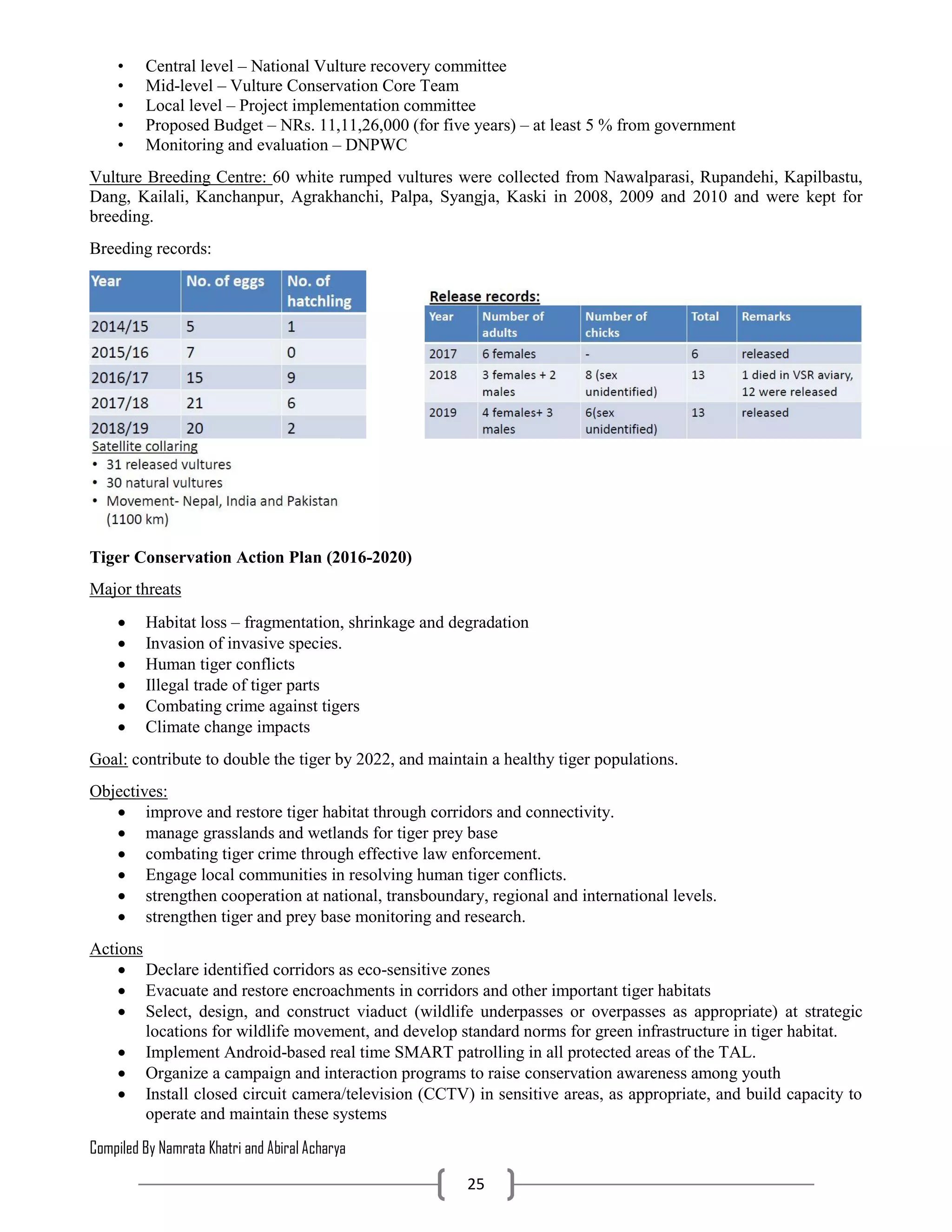 Compiled By Namrata Khatri and Abiral Acharya
25
• Central level – National Vulture recovery committee
• Mid-level – Vulture Conservation Core Team
• Local level – Project implementation committee
• Proposed Budget – NRs. 11,11,26,000 (for five years) – at least 5 % from government
• Monitoring and evaluation – DNPWC
Vulture Breeding Centre: 60 white rumped vultures were collected from Nawalparasi, Rupandehi, Kapilbastu,
Dang, Kailali, Kanchanpur, Agrakhanchi, Palpa, Syangja, Kaski in 2008, 2009 and 2010 and were kept for
breeding.
Breeding records:
Tiger Conservation Action Plan (2016-2020)
Major threats
 Habitat loss – fragmentation, shrinkage and degradation
 Invasion of invasive species.
 Human tiger conflicts
 Illegal trade of tiger parts
 Combating crime against tigers
 Climate change impacts
Goal: contribute to double the tiger by 2022, and maintain a healthy tiger populations.
Objectives:
 improve and restore tiger habitat through corridors and connectivity.
 manage grasslands and wetlands for tiger prey base
 combating tiger crime through effective law enforcement.
 Engage local communities in resolving human tiger conflicts.
 strengthen cooperation at national, transboundary, regional and international levels.
 strengthen tiger and prey base monitoring and research.
Actions
 Declare identified corridors as eco-sensitive zones
 Evacuate and restore encroachments in corridors and other important tiger habitats
 Select, design, and construct viaduct (wildlife underpasses or overpasses as appropriate) at strategic
locations for wildlife movement, and develop standard norms for green infrastructure in tiger habitat.
 Implement Android-based real time SMART patrolling in all protected areas of the TAL.
 Organize a campaign and interaction programs to raise conservation awareness among youth
 Install closed circuit camera/television (CCTV) in sensitive areas, as appropriate, and build capacity to
operate and maintain these systems
 