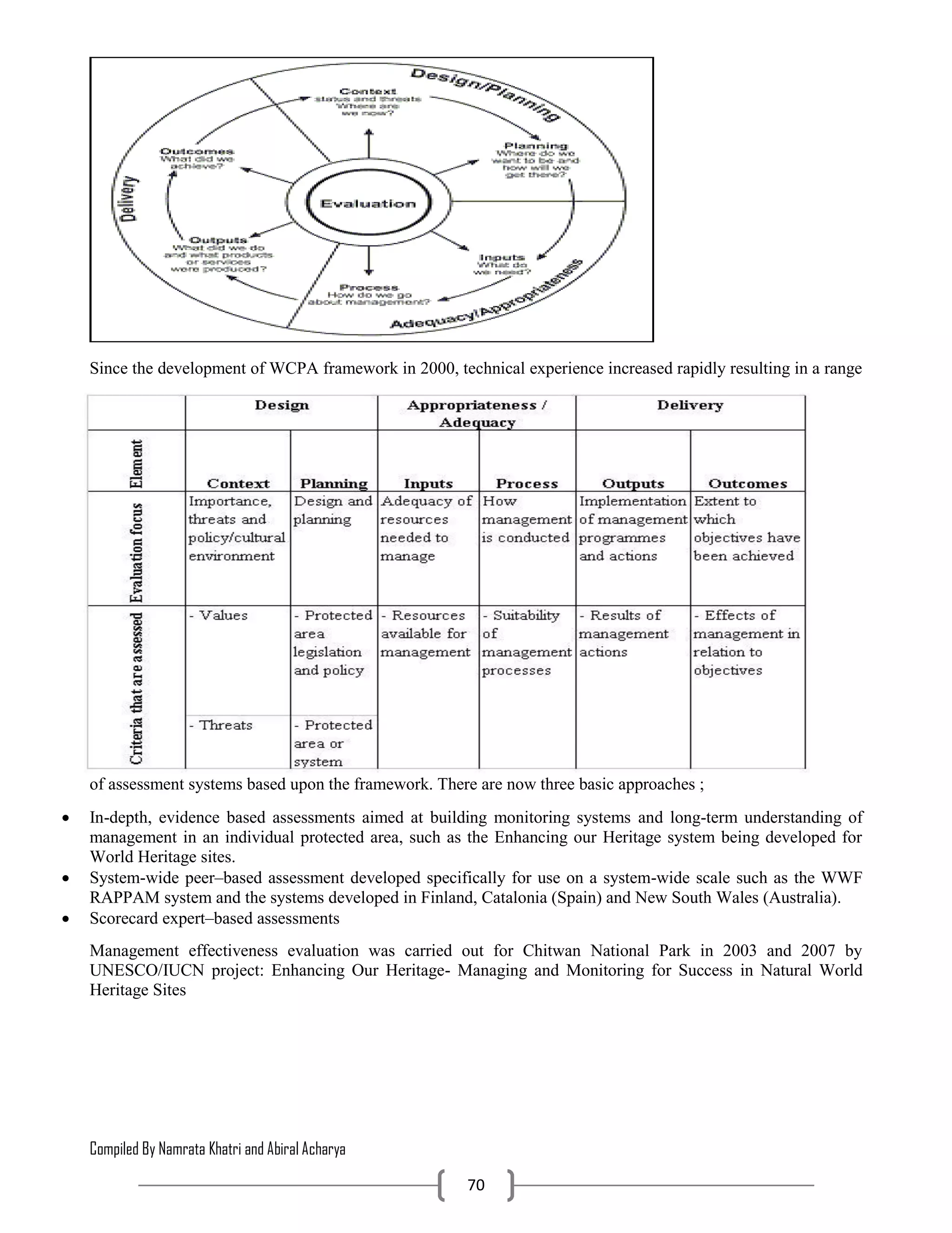 Compiled By Namrata Khatri and Abiral Acharya
70
Since the development of WCPA framework in 2000, technical experience increased rapidly resulting in a range
of assessment systems based upon the framework. There are now three basic approaches ;
 In-depth, evidence based assessments aimed at building monitoring systems and long-term understanding of
management in an individual protected area, such as the Enhancing our Heritage system being developed for
World Heritage sites.
 System-wide peer–based assessment developed specifically for use on a system-wide scale such as the WWF
RAPPAM system and the systems developed in Finland, Catalonia (Spain) and New South Wales (Australia).
 Scorecard expert–based assessments
Management effectiveness evaluation was carried out for Chitwan National Park in 2003 and 2007 by
UNESCO/IUCN project: Enhancing Our Heritage- Managing and Monitoring for Success in Natural World
Heritage Sites
 
