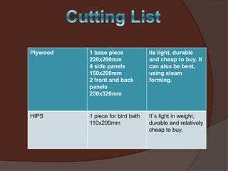 Plywood

1 base piece
220x200mm
4 side panels
150x200mm
2 front and back
panels
250x320mm

Its light, durable
and cheap to buy. It
can also be bent,
using steam
forming.

HIPS

1 piece for bird bath
110x200mm

It`s light in weight,
durable and relatively
cheap to buy.

 