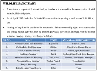WILDLIFE SANCTUARY
• A sanctuary is a protected area of land, wetland or sea reserved for the conservation of wild
animals, birds and plants.
• As of April 2017, India has 543 wildlife sanctuaries comprising a total area of 1,18,918 sq.
km.
• Hunting of any kind is prohibited in sanctuaries. Private ownership rights over sanctuaries
and limited human activities may be granted, provided, they do not interfere with the normal
activities (feeding, nesting, breeding of wildlife).
SR. NO. NAME STATE ANIMAL(s) / BIRD PROTECTED
1. Keoladeo Ghana Bird Sanctuary Rajasthan Siberian Crane
2. Chilika Lake Bird Sanctuary Odisha Water fowls, Cranes, Ducks
3. Manas Wildlife Sanctuary Assam Panther, tiger, Rhinocerus
4. Dachigam Sanctuary J & K Kashmiri Stag, Musk Snow Leopard
5. Madhumalai Wildlife Sanctuary Tamil Nadu Elephant, Four-horned Antelope
6. Nagarjuna Sagar Sanctuary Andhra Pradesh Tiger, Panther
7. Periyar Sanctuary Kerala Elephant
8. Balmiki Nagar Tiger Reserve Bihar Tiger
 