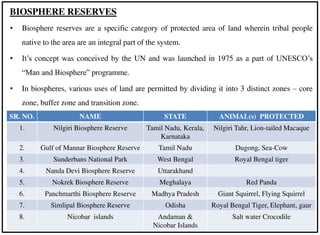 BIOSPHERE RESERVES
• Biosphere reserves are a specific category of protected area of land wherein tribal people
native to the area are an integral part of the system.
• It’s concept was conceived by the UN and was launched in 1975 as a part of UNESCO’s
“Man and Biosphere” programme.
• In biospheres, various uses of land are permitted by dividing it into 3 distinct zones – core
zone, buffer zone and transition zone.
SR. NO. NAME STATE ANIMAL(s) PROTECTED
1. Nilgiri Biosphere Reserve Tamil Nadu, Kerala,
Karnataka
Nilgiri Tahr, Lion-tailed Macaque
2. Gulf of Mannar Biosphere Reserve Tamil Nadu Dugong, Sea-Cow
3. Sunderbans National Park West Bengal Royal Bengal tiger
4. Nanda Devi Biosphere Reserve Uttarakhand
5. Nokrek Biosphere Reserve Meghalaya Red Panda
6. Panchmarthi Biosphere Reserve Madhya Pradesh Giant Squirrel, Flying Squirrel
7. Simlipal Biosphere Reserve Odisha Royal Bengal Tiger, Elephant, gaur
8. Nicobar islands Andaman &
Nicobar Islands
Salt water Crocodile
 