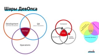 Шары ДевОпса
 