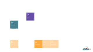 java
Ja
spring boot
Sb
102
DDD
Dd
SOA
So
LSD principle
Ls
Conway’s Law
Co
 