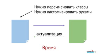 113
Нужно переименовать классы
Нужно кастомизировать руками
Время
актуализация
 