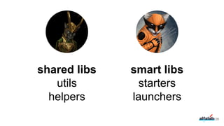 smart libs
starters
launchers
shared libs
utils
helpers
128
 