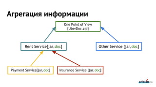 Payment Service[jar,doc] Insurance Service [jar,doc]
One Point of View
[UberDoc.zip]
Rent Service[jar,doc] Other Service [jar,doc]
Агрегация информации
139
 