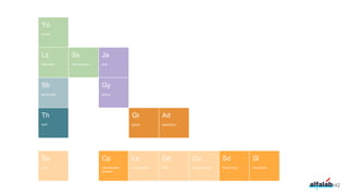 lazybones
Lz
yoman
Yo
start.spring.io
Ss
java
Ja
thrift
Th
spring boot
Sb
gradle
Gr
asciidoctor
Ad
groovy
Gy
142
Centralization
paradox
Cp
LSD principle
Ls
DDD
Dd
Smart Docs
Sd
Smart Libs
Sl
SOA
So
Conway’s Law
Co
 