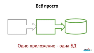 144
Одно приложение - одна БД
Всё просто
 