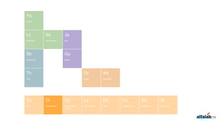 lazybones
Lz
yoman
Yo
start.spring.io
Ss
java
Ja
thrift
Th
spring boot
Sb
gradle
Gr
asciidoctor
Ad
groovy
Gy
158
Data Isolation
Di
Centralization
paradox
Cp
LSD principle
Ls
DDD
Dd
Conway`s law
Co
Smart Docs
Sd
Smart Libs
Sl
SOA
So
 