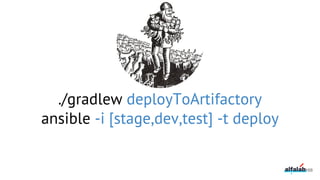 ./gradlew deployToArtifactory
ansible -i [stage,dev,test] -t deploy
168
 