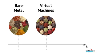 177
t
Bare
Metal
Virtual
Machines
 