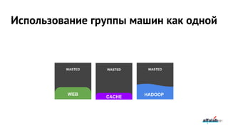 Использование группы машин как одной
WEB
WASTED
CACHE
WASTED WASTED
HADOOP
181
 