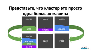 Представьте, что кластер это просто
одна большая машина
WEB
WASTED
CACHE
WASTED WASTED
HADOOP
WASTED
WEB
CACHE
HADOOP FREE FREE
182
 