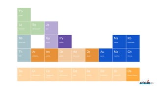 lazybones
Lz
yoman
Yo
start.spring.io
Ss
python
Py
java
Ja
spring boot
Sb
gradle
Gr
asciidoctor
Ad
docker
Dr
mesos
Ms
marathon
Ma
chronos
Ch
aurora
Au
Kubernetes
Kb
groovy
Gy
183
Data Isolation
Di
Centralization
paradox
Cp
LSD principle
Ls
DDD
Dd
SAGAS
Sa
Smart Docs
Sd
Dynamic Sharing
Ds
Smart Libs
Sl
SOA
So
ansible
An
thrift
Th
Artifactory
Ar
 