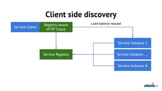 188
Service Client
Registry-aware
HTTP Client
Service Registry
Service Instance 1
Service Instance N
Service Instance ...
Load balance request
Client side discovery
 