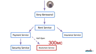 201
Хочу бегемота!
Rent Service
Payment Service
Security Service Blockchain Service
Insurance Service
300мс
Half-Open
 