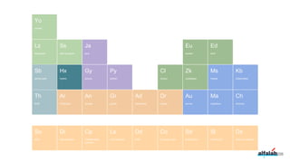 yoman
Yo
start.spring.io
Ss
python
Py
lazybones
Lz
java
Ja
spring boot
Sb
gradle
Gr
asciidoctor
Ad
thrift
Th
docker
Dr
mesos
Ms
marathon
Ma
chronos
Ch
aurora
Au
Artifactory
Ar
Kubernetes
Kb
eureka
Eu
consul
Cl
etcd
Ed
zookeeper
Zk
hystrix
Hx
groovy
Gy
206
Data Isolation
Di
Centralization
paradox
Cp
LSD principle
Ls
DDD
Dd
Smart Docs
Sd
Dynamic Sharing
Ds
Smart Libs
Sl
SOA
So
ansible
An
Conway’s Law
Co
 