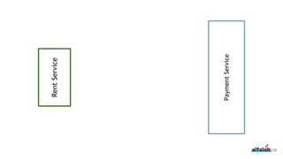 219
RentService
PaymentService
 