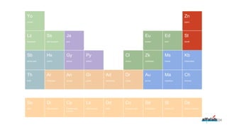 yoman
Yo
start.spring.io
Ss
python
Py
lazybones
Lz
java
Ja
spring boot
Sb
gradle
Gr
asciidoctor
Ad
thrift
Th
docker
Dr
mesos
Ms
marathon
Ma
chronos
Ch
aurora
Au
Artifactory
Ar
Kubernetes
Kb
eureka
Eu
consul
Cl
etcd
Ed
zookeeper
Zk
hystrix
Hx
sleuth
Sl
zipkin
Zn
groovy
Gy
224
Data Isolation
Di
Centralization
paradox
Cp
LSD principle
Ls
DDD
Dd
Smart Docs
Sd
Dynamic Sharing
Ds
Smart Libs
Sl
SOA
So
ansible
An
Conway’s Law
Co
 