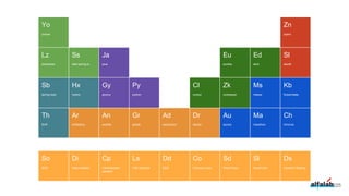 yoman
Yo
start.spring.io
Ss
python
Py
lazybones
Lz
java
Ja
spring boot
Sb
gradle
Gr
asciidoctor
Ad
thrift
Th
docker
Dr
mesos
Ms
marathon
Ma
chronos
Ch
aurora
Au
Artifactory
Ar
Kubernetes
Kb
eureka
Eu
consul
Cl
etcd
Ed
zookeeper
Zk
hystrix
Hx
sleuth
Sl
zipkin
Zn
groovy
Gy
225
Data Isolation
Di
Centralization
paradox
Cp
LSD principle
Ls
DDD
Dd
Smart Docs
Sd
Dynamic Sharing
Ds
Smart Libs
Sl
SOA
So
ansible
An
Conway’s Law
Co
 