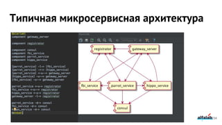 Типичная микросервисная архитектура
234
 