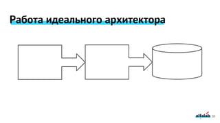 38
Работа идеального архитектора
 