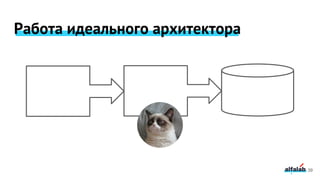 39
Работа идеального архитектора
 