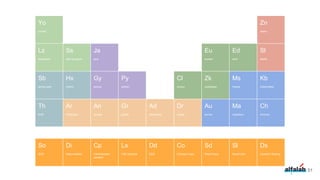 yoman
Yo
start.spring.io
Ss
python
Py
lazybones
Lz
java
Ja
spring boot
Sb
gradle
Gr
asciidoctor
Ad
thrift
Th
docker
Dr
mesos
Ms
marathon
Ma
chronos
Ch
aurora
Au
Artifactory
Ar
Kubernetes
Kb
eureka
Eu
consul
Cl
etcd
Ed
zookeeper
Zk
hystrix
Hx
sleuth
Sl
zipkin
Zn
groovy
Gy
51
Data Isolation
Di
Centralization
paradox
Cp
LSD principle
Ls
DDD
Dd
Conway’s Law
Co
Smart Docs
Sd
Dynamic Sharing
Ds
Smart Libs
Sl
SOA
So
ansible
An
 