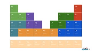 yoman
Yo
start.spring.io
Ss
python
Py
lazybones
Lz
java
Ja
spring boot
Sb
gradle
Gr
asciidoctor
Ad
thrift
Th
docker
Dr
mesos
Ms
marathon
Ma
chronos
Ch
aurora
Au
Artifactory
Ar
Kubernetes
Kb
eureka
Eu
consul
Cl
etcd
Ed
zookeeper
Zk
hystrix
Hx
sleuth
Sl
zipkin
Zn
groovy
Gy
52
Data Isolation
Di
Centralization
paradox
Cp
LSD principle
Ls
DDD
Dd
Conway’s Law
Co
Smart Docs
Sd
Dynamic Sharing
Ds
Smart Libs
Sl
SOA
So
ansible
An
 