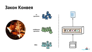 57
Закон Конвея
 